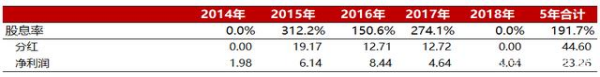 逆势起飞！制药起家的哈药正朝大健康概念狂奔-7.jpg