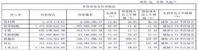 逆势起飞！制药起家的哈药正朝大健康概念狂奔-12.jpg