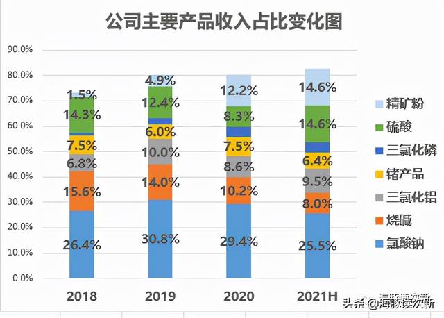 这只化工新股受益于涨价逻辑，还叠加碳中和、锂电、半导体等概念-3.jpg