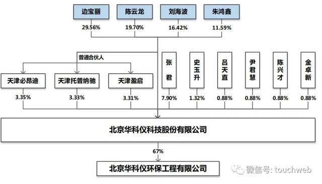 华科仪IPO被终止：年营收2亿 曾拟募资3亿-5.jpg