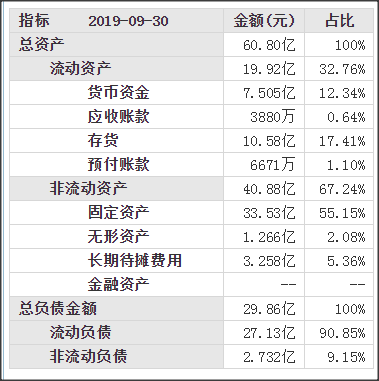 威海 好当家2018财报分析-1.jpg