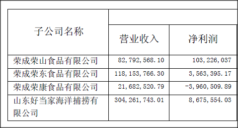 威海 好当家2018财报分析-6.jpg