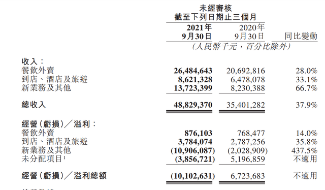 社区团购头部企业十荟团被曝业务关停，万名员工被裁剩不到千人-4.jpg