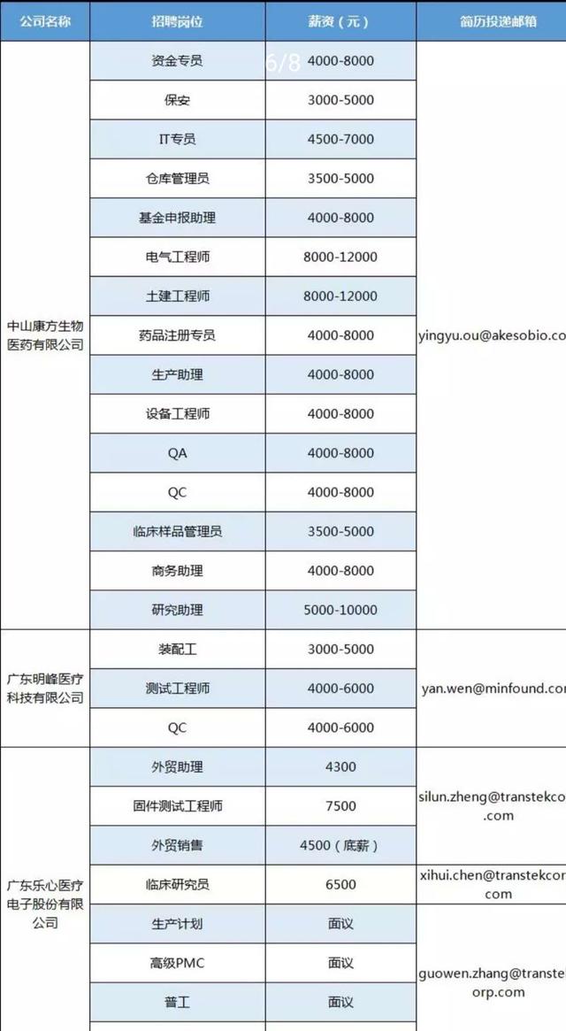 多个岗位月薪超万元！中山一大波“明星企业”发出“英雄帖”-1.jpg