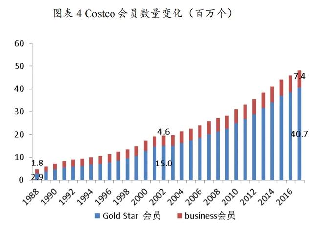 Costco如何实现基业长青-3.jpg