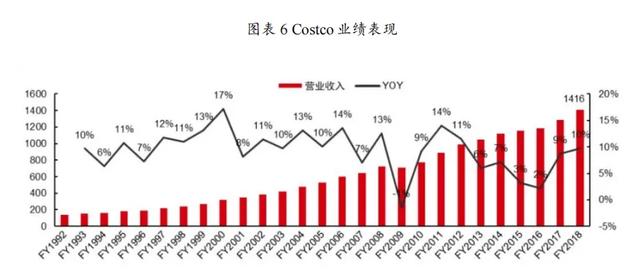 Costco如何实现基业长青-5.jpg