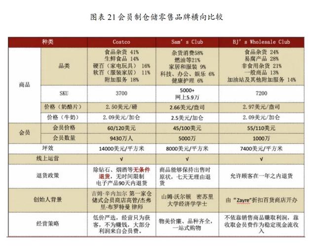 Costco如何实现基业长青-24.jpg