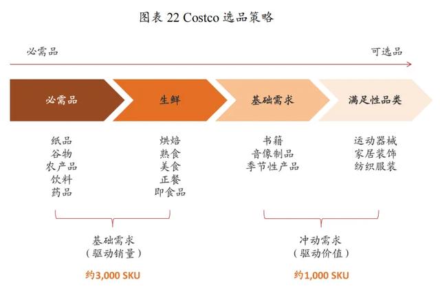 Costco如何实现基业长青-25.jpg