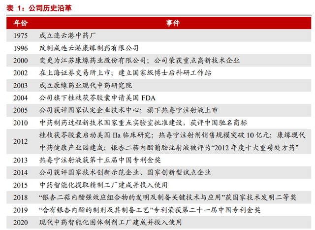 康缘药业研究报告：经营拐点期，销售新助力-1.jpg