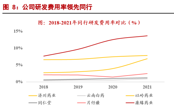 康缘药业研究报告：经营拐点期，销售新助力-3.jpg