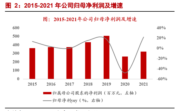 康缘药业研究报告：经营拐点期，销售新助力-2.jpg