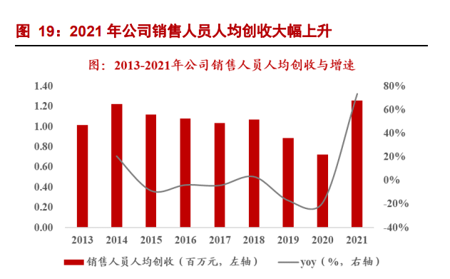 康缘药业研究报告：经营拐点期，销售新助力-8.jpg