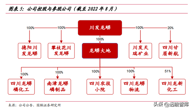 立足磷化工，川发龙蟒：磷酸铁锂产业巨头，矿化一体保障长期长大-5.jpg