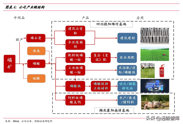 立足磷化工，川发龙蟒：磷酸铁锂产业巨头，矿化一体保障长期长大-6.jpg