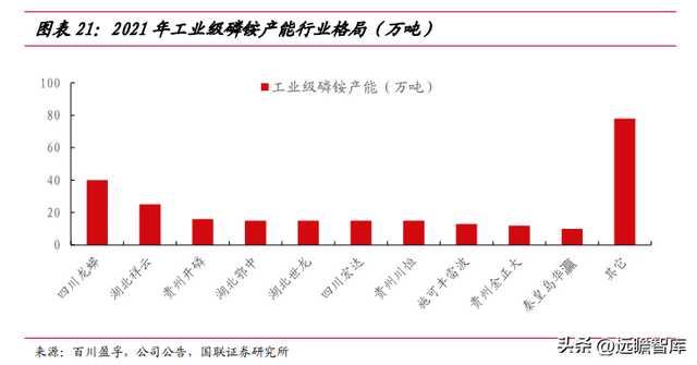 立足磷化工，川发龙蟒：磷酸铁锂产业巨头，矿化一体保障长期长大-18.jpg