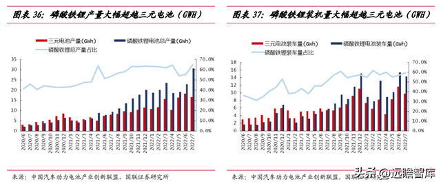 立足磷化工，川发龙蟒：磷酸铁锂产业巨头，矿化一体保障长期长大-29.jpg