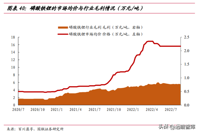 立足磷化工，川发龙蟒：磷酸铁锂产业巨头，矿化一体保障长期长大-32.jpg