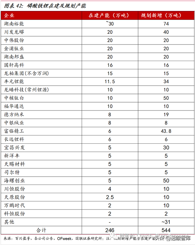 立足磷化工，川发龙蟒：磷酸铁锂产业巨头，矿化一体保障长期长大-34.jpg