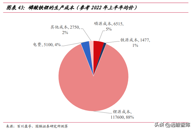 立足磷化工，川发龙蟒：磷酸铁锂产业巨头，矿化一体保障长期长大-35.jpg