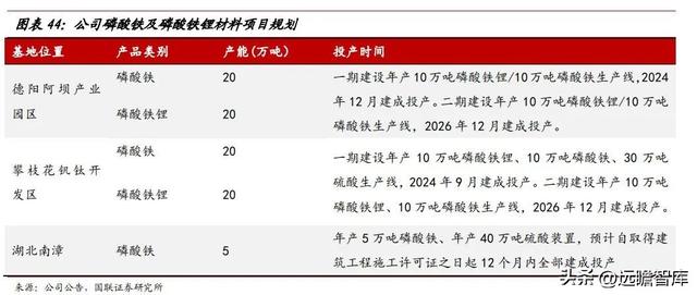 立足磷化工，川发龙蟒：磷酸铁锂产业巨头，矿化一体保障长期长大-36.jpg