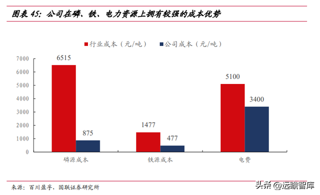 立足磷化工，川发龙蟒：磷酸铁锂产业巨头，矿化一体保障长期长大-37.jpg