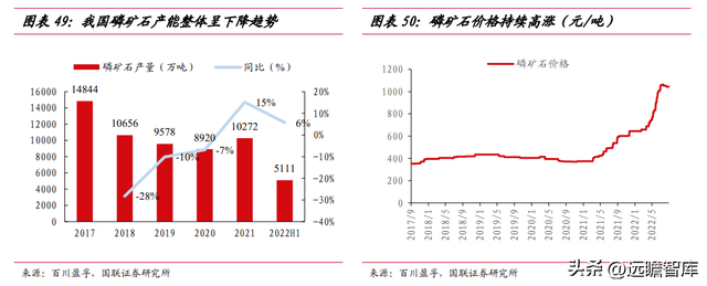 立足磷化工，川发龙蟒：磷酸铁锂产业巨头，矿化一体保障长期长大-40.jpg