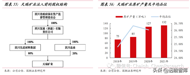 立足磷化工，川发龙蟒：磷酸铁锂产业巨头，矿化一体保障长期长大-44.jpg