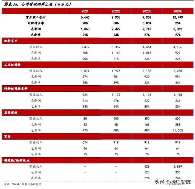 立足磷化工，川发龙蟒：磷酸铁锂产业巨头，矿化一体保障长期长大-46.jpg