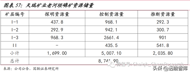 立足磷化工，川发龙蟒：磷酸铁锂产业巨头，矿化一体保障长期长大-45.jpg