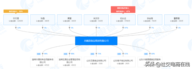 以“佐丹力159”、“木婉清”为例看微商代餐市场仍存哪些乱象？-5.jpg