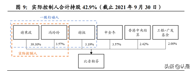 服装行业之比音勒芬研究：高端运动时尚龙头，盈利优异增长强劲-4.jpg