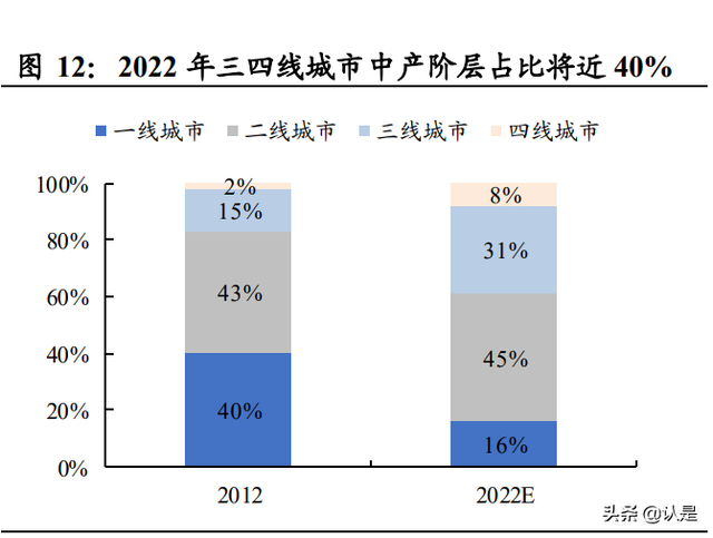 服装行业之比音勒芬研究：高端运动时尚龙头，盈利优异增长强劲-6.jpg