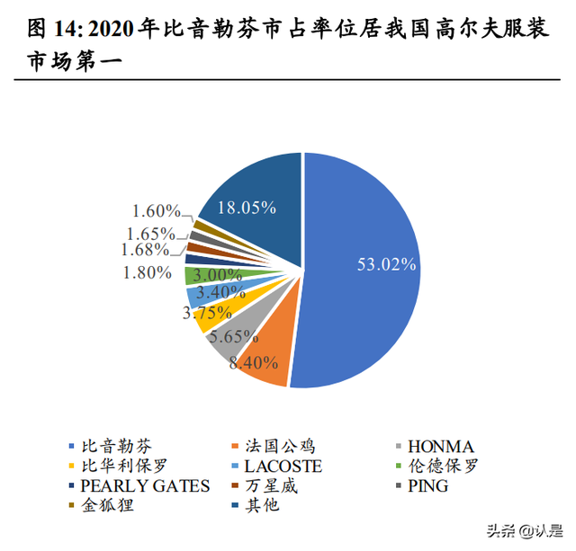 服装行业之比音勒芬研究：高端运动时尚龙头，盈利优异增长强劲-7.jpg