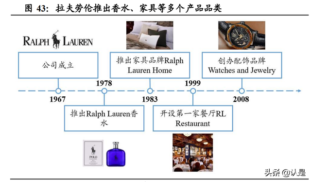 服装行业之比音勒芬研究：高端运动时尚龙头，盈利优异增长强劲-15.jpg