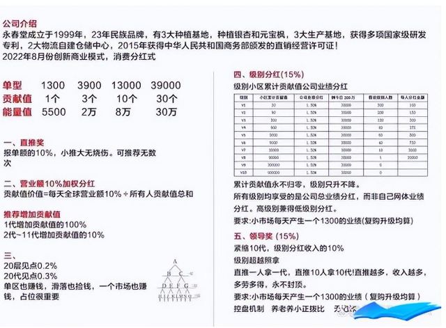 构建直销新蓝图：永春堂直销革新之路-4.jpg