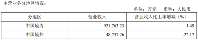 提价策略失灵，百年同仁堂盈利下降-5.jpg