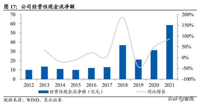 新和成研究报告：营养健康起家，不断拓张边界的国内精细化工龙头-3.jpg