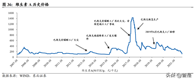 新和成研究报告：营养健康起家，不断拓张边界的国内精细化工龙头-7.jpg