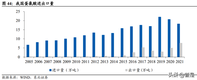 新和成研究报告：营养健康起家，不断拓张边界的国内精细化工龙头-10.jpg