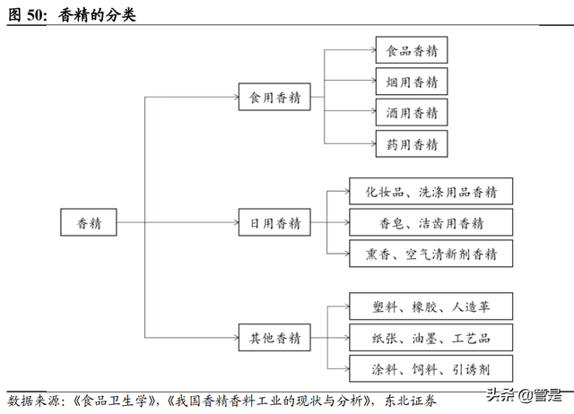 新和成研究报告：营养健康起家，不断拓张边界的国内精细化工龙头-12.jpg