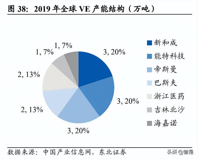 新和成研究报告：营养健康起家，不断拓张边界的国内精细化工龙头-8.jpg