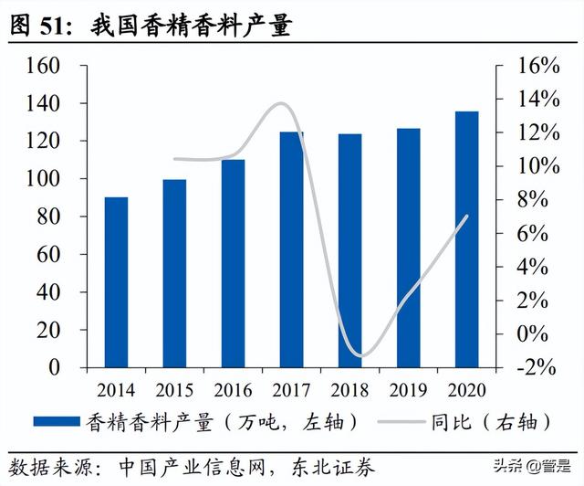 新和成研究报告：营养健康起家，不断拓张边界的国内精细化工龙头-13.jpg