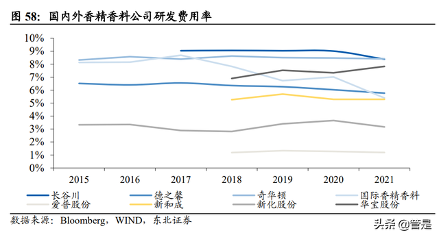 新和成研究报告：营养健康起家，不断拓张边界的国内精细化工龙头-14.jpg