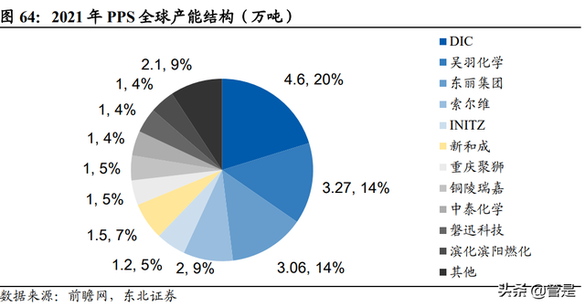 新和成研究报告：营养健康起家，不断拓张边界的国内精细化工龙头-16.jpg