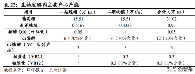 新和成研究报告：营养健康起家，不断拓张边界的国内精细化工龙头-20.jpg