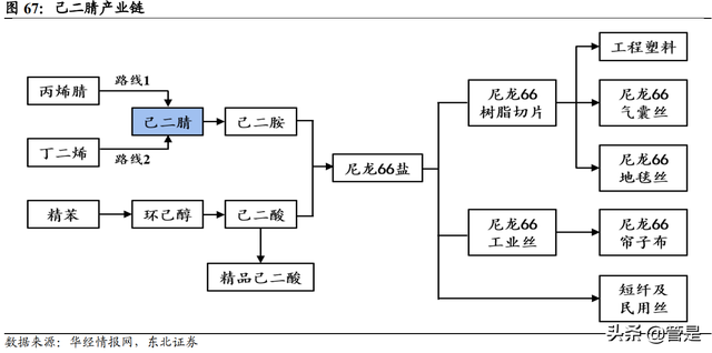 新和成研究报告：营养健康起家，不断拓张边界的国内精细化工龙头-17.jpg