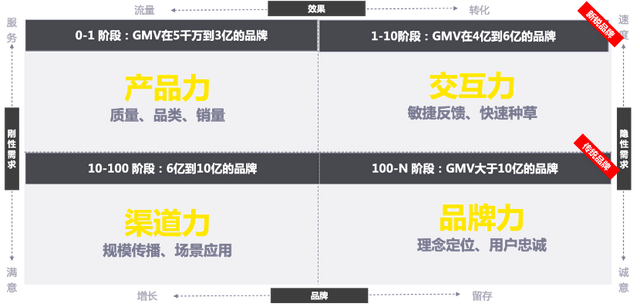 “体验驱动增长”系列观察：中国食品饮料品牌如何寻找新增长曲线-2.jpg