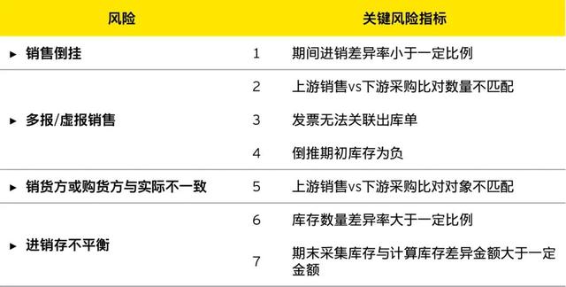 安永：在变革中立足——渠道营销变革风险管理-6.jpg