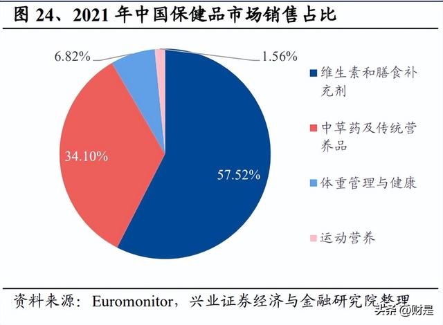 仙乐健康研究报告：发力新剂型，保健食品ODM龙头长大可期-5.jpg