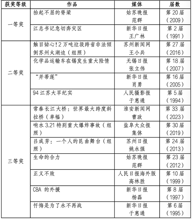 央媒拿中国新闻奖有绝对优势！地方媒体该怎么办？-2.jpg